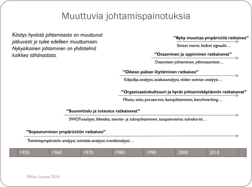 asiakasanalyysi, viiden voiman analyysi Organisaatiokulttuuri ja hyvät johtamiskäytännöt ratkaisevat Missio, visio, perusarvot, laatujohtaminen, benchmarking Suunnittelu ja toteutus ratkaisevat