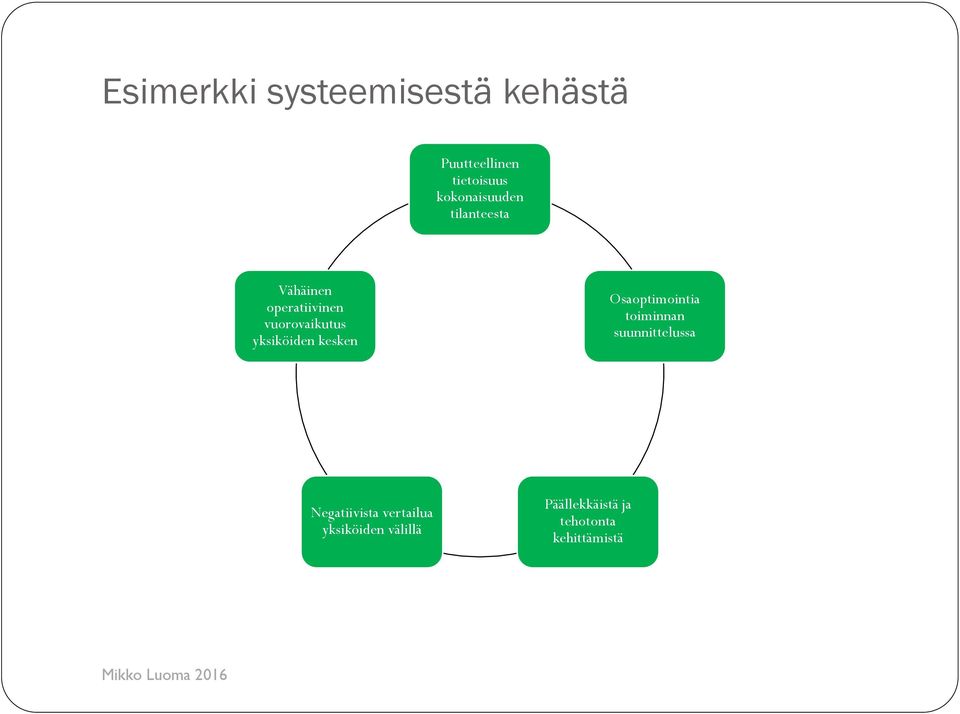 yksiköiden kesken Osaoptimointia toiminnan suunnittelussa