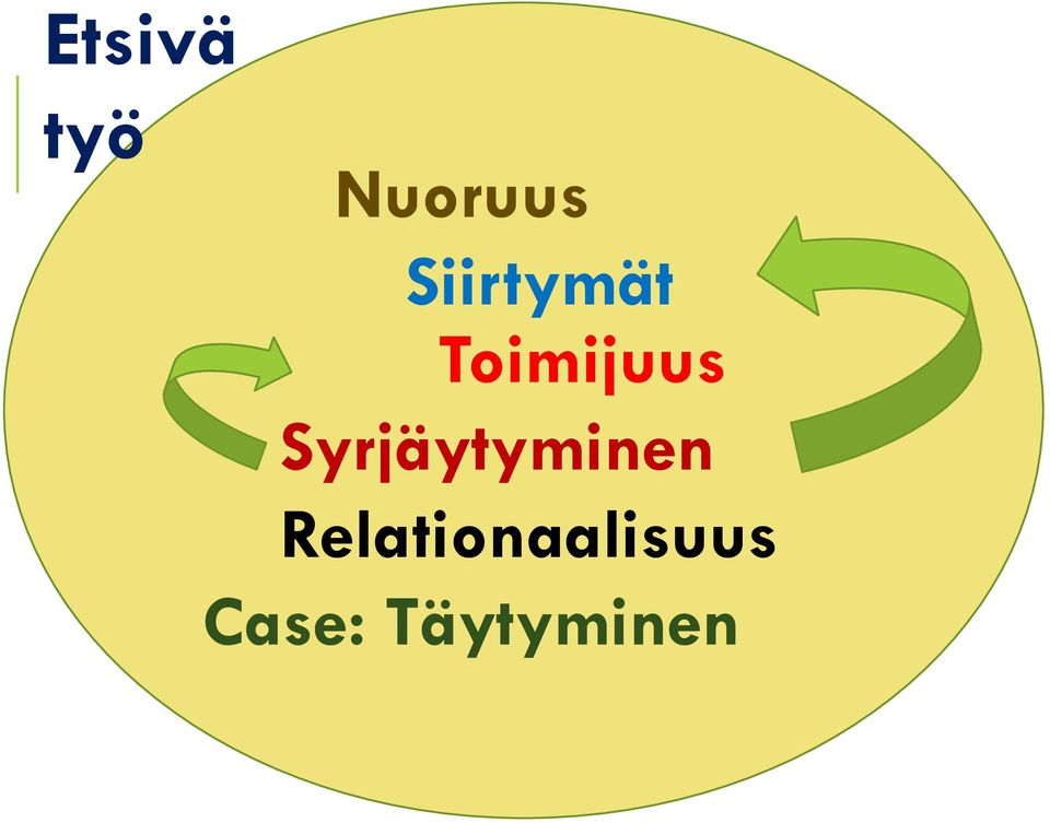 Syrjäytyminen