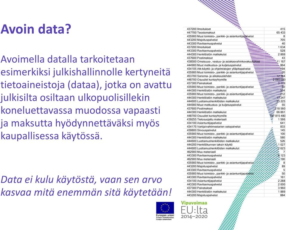 hyödynnettäväksi myös kaupallisessa käytössä. Data ei kulu käytöstä, vaan sen arvo kasvaa mitä enemmän sitä käytetään!