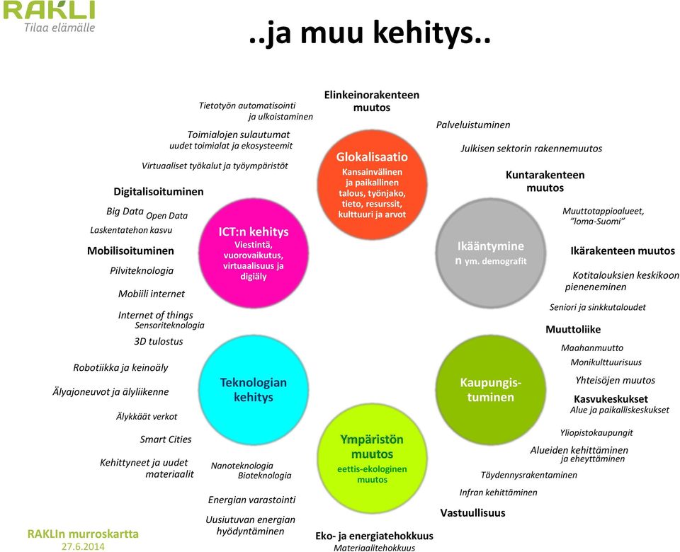 27.6.2014 Pilviteknologia Mobiili internet Internet of things Sensoriteknologia Älykkäät verkot Smart Cities Kehittyneet ja uudet materiaalit Tietotyön automatisointi ja ulkoistaminen Toimialojen