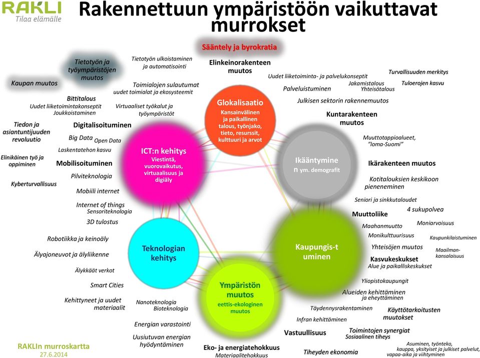 Robotiikka ja keinoäly Älyajoneuvot ja älyliikenne RAKLIn murroskartta 27.6.