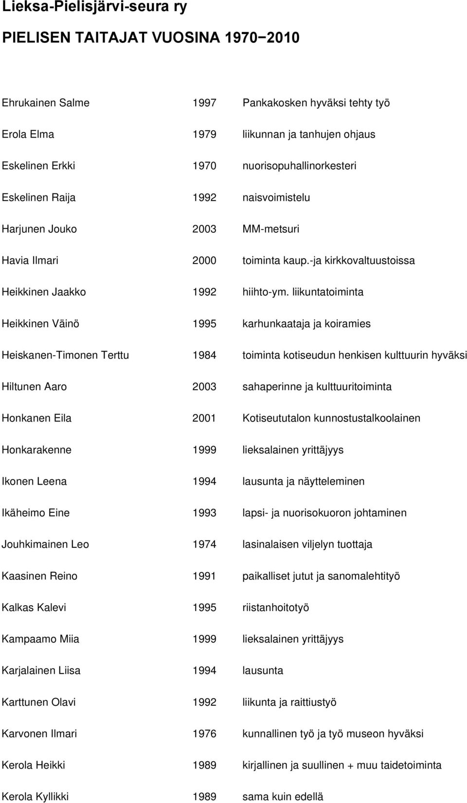 liikuntatoiminta Heikkinen Väinö 1995 karhunkaataja ja koiramies Heiskanen-Timonen Terttu 1984 toiminta kotiseudun henkisen kulttuurin hyväksi Hiltunen Aaro 2003 sahaperinne ja kulttuuritoiminta