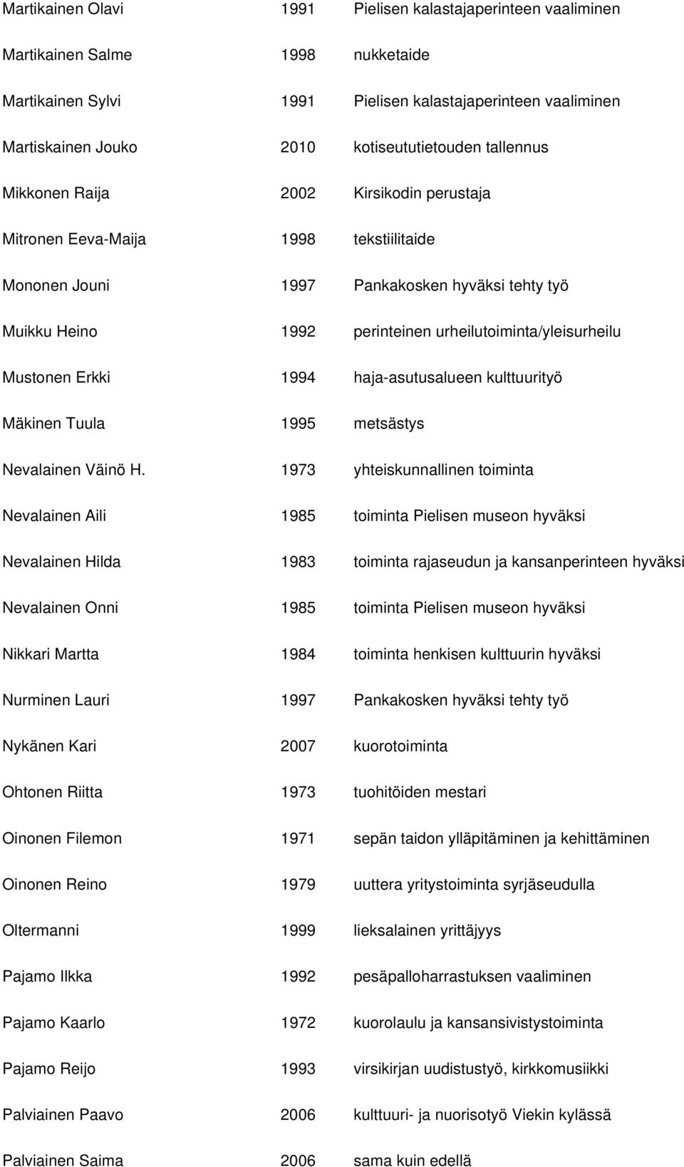 urheilutoiminta/yleisurheilu Mustonen Erkki 1994 haja-asutusalueen kulttuurityö Mäkinen Tuula 1995 metsästys Nevalainen Väinö H.