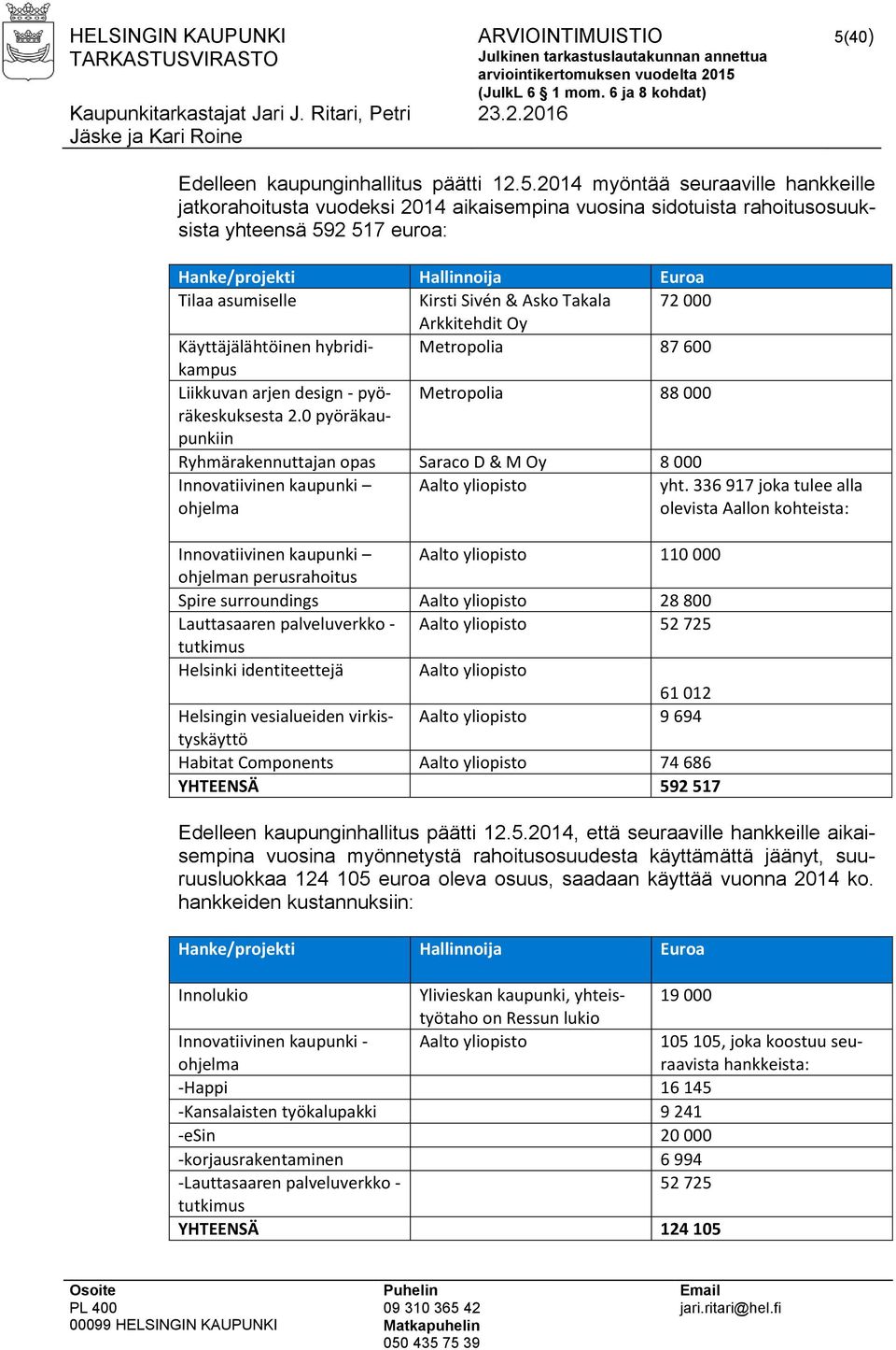 2014 myöntää seuraaville hankkeille jatkorahoitusta vuodeksi 2014 aikaisempina vuosina sidotuista rahoitusosuuksista yhteensä 592 517 euroa: Hanke/projekti Hallinnoija Euroa Tilaa asumiselle Kirsti