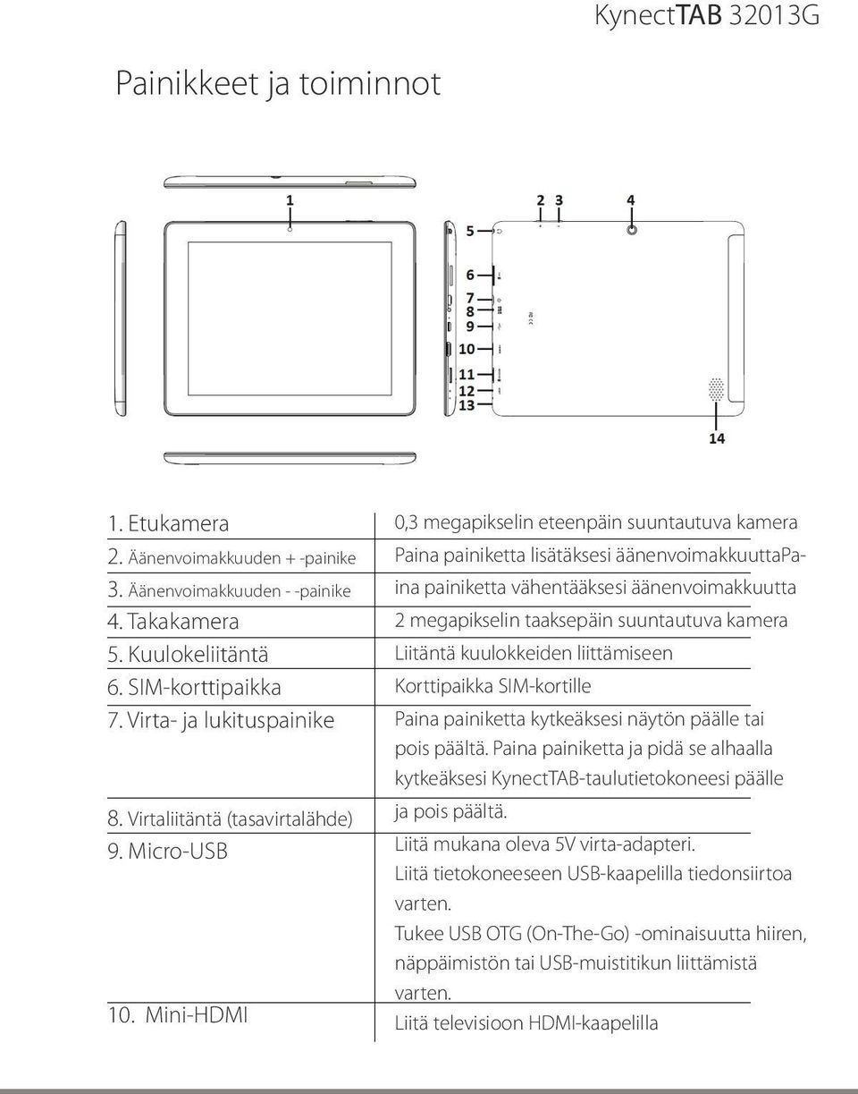 Mini-HDMI 0,3 megapikselin eteenpäin suuntautuva kamera Paina painiketta lisätäksesi äänenvoimakkuuttapaina painiketta vähentääksesi äänenvoimakkuutta 2 megapikselin taaksepäin suuntautuva kamera