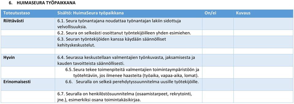 Seurassa keskustellaan valmentajien työnkuvasta, jaksamisesta ja kauden tavoitteista säännöllisesti. 6.5.