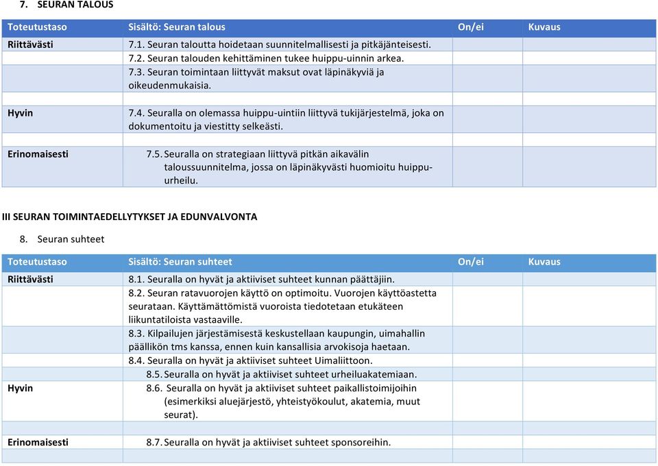 Seuralla on olemassa huippu-uintiin liittyvä tukijärjestelmä, joka on dokumentoitu ja viestitty selkeästi. 7.5.