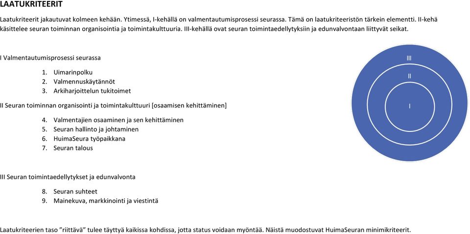 Uimarinpolku 2. Valmennuskäytännöt 3. Arkiharjoittelun tukitoimet II Seuran toiminnan organisointi ja toimintakulttuuri [osaamisen kehittäminen] 4. Valmentajien osaaminen ja sen kehittäminen 5.