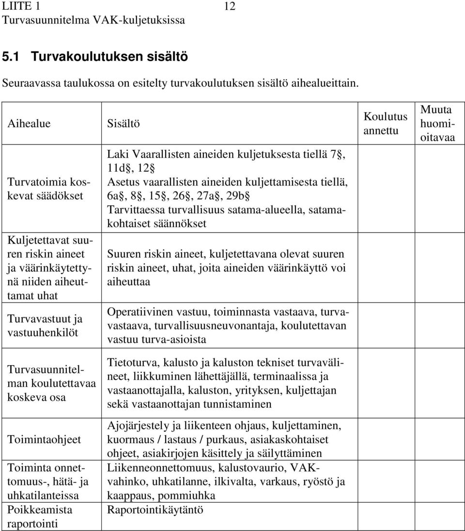 Asetus vrllisten ineiden kuljettmisest tiellä, 6, 8, 15, 26, 27, 29b Trvittess turvllisuus stm-lueell, stmkohtiset säännökset Suuren riskin ineet, kuljetettvn olevt suuren riskin ineet, uht, joit