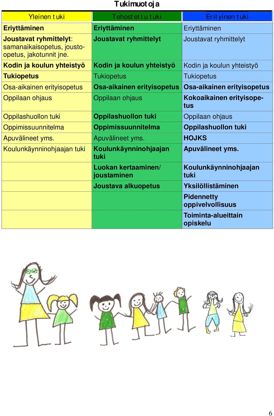 erityisopetus Osa-aikainen erityisopetus Oppilaan ohjaus Oppilaan ohjaus Kokoaikainen erityisopetus Oppilashuollon tuki Oppilashuollon tuki Oppilaan ohjaus Oppimissuunnitelma Oppimissuunnitelma