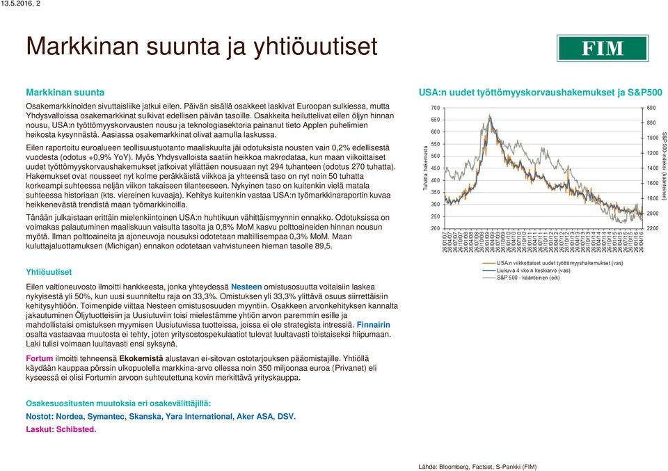 Osakkeita heiluttelivat eilen öljyn hinnan nousu, USA:n työttömyyskorvausten nousu ja teknologiasektoria painanut tieto Applen puhelimien heikosta kysynnästä.