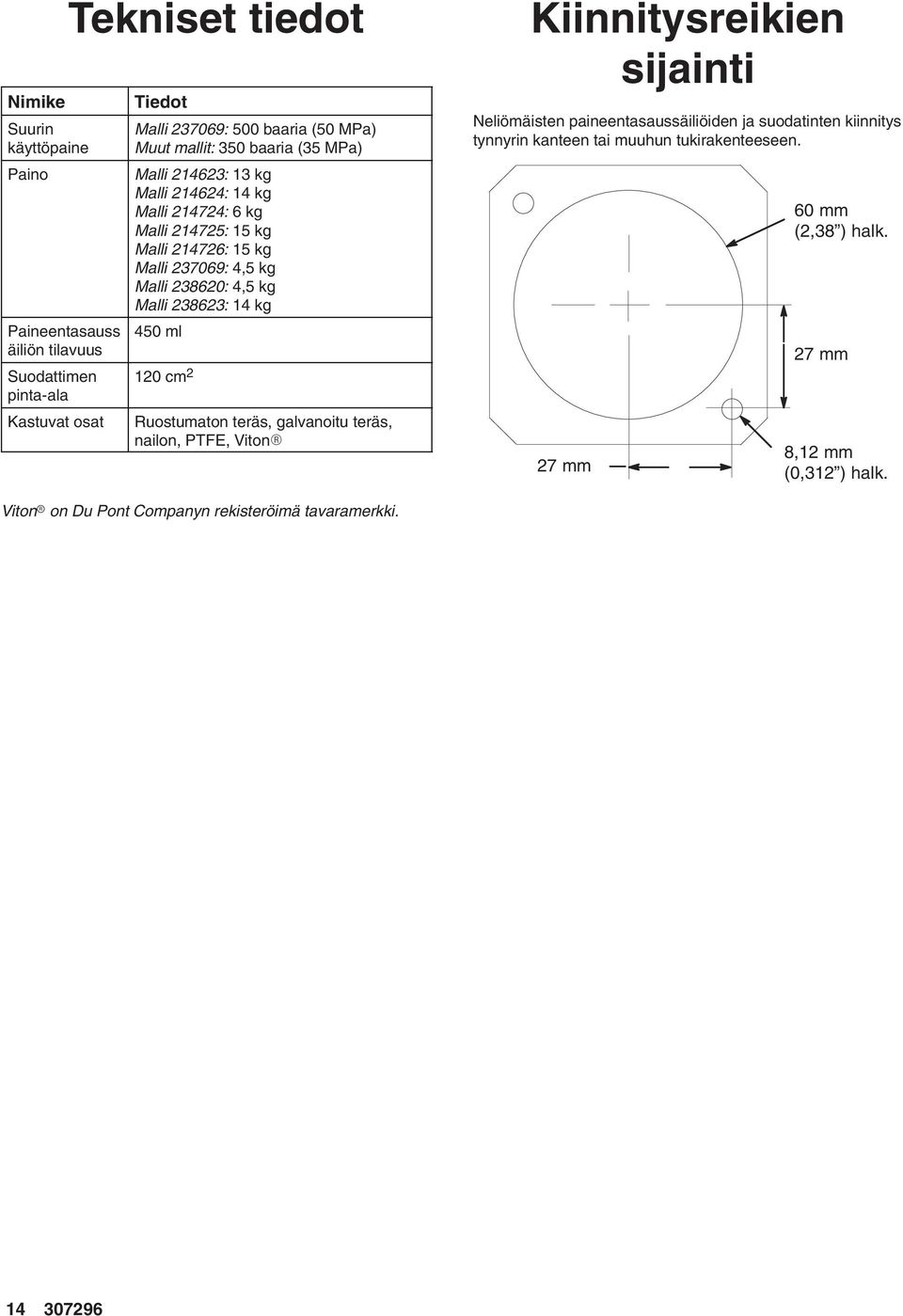 cm Ruostumaton teräs, galvanoitu teräs, nailon, PTFE, Viton Kiinnitysreikien sijainti Neliömäisten paineentasaussäiliöiden ja suodatinten