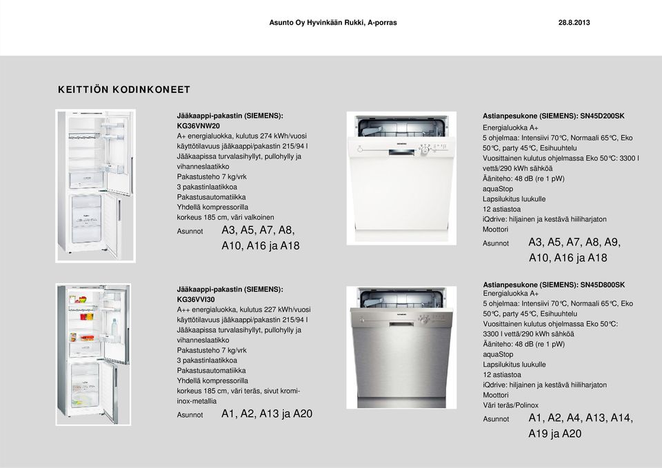 SN45D200SK Energialuokka A+ 5 ohjelmaa: Intensiivi 70 C, Normaali 65 C, Eko 50 C, party 45 C, Esihuuhtelu Vuosittainen kulutus ohjelmassa Eko 50 C: 3300 l vettä/290 kwh sähköä Ääniteho: 48 db (re 1