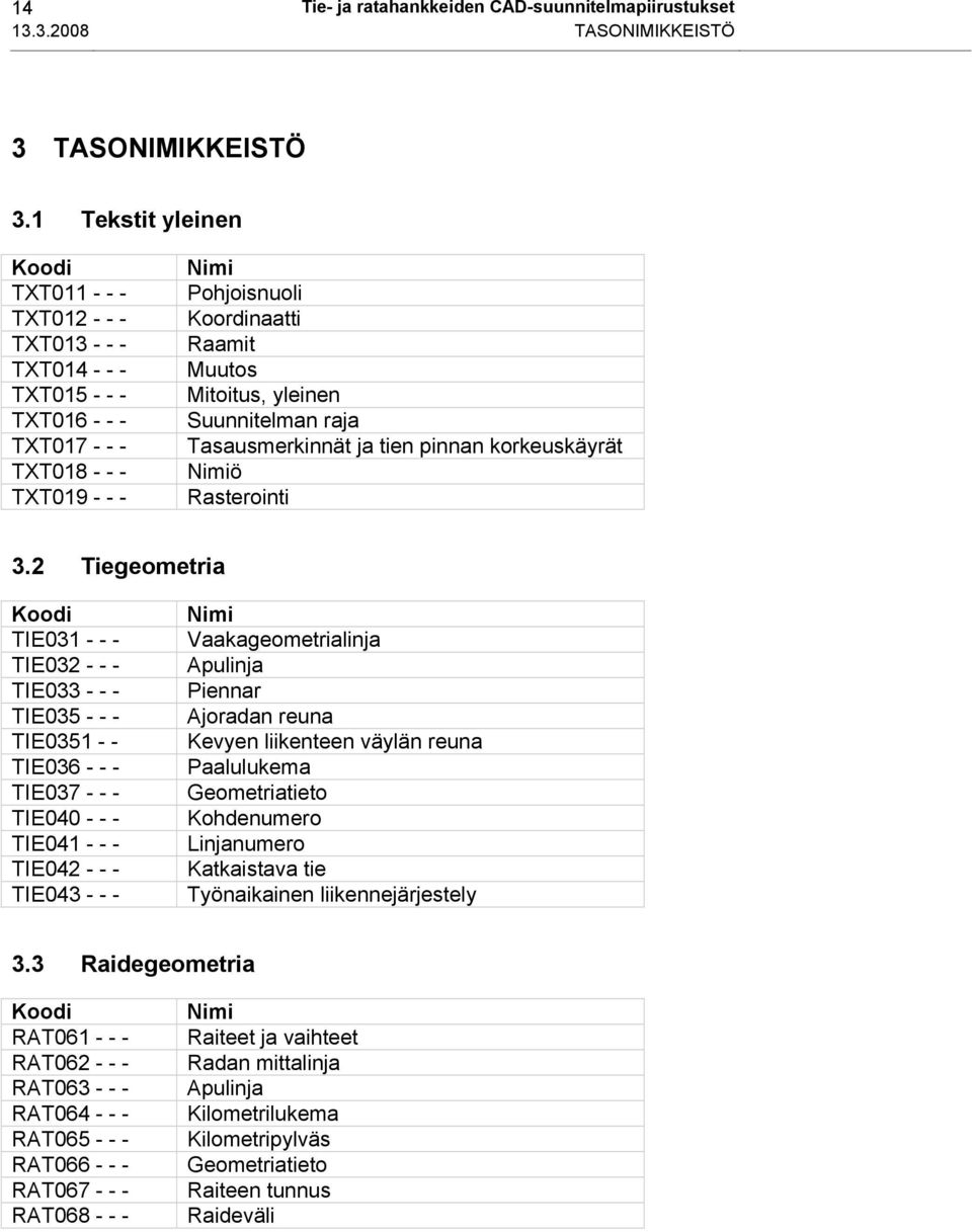 Suunnitelman raja Tasausmerkinnät ja tien pinnan korkeuskäyrät ö Rasterointi 3.