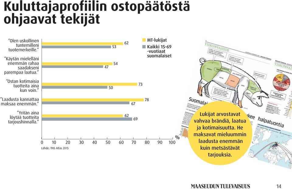 MT-lukijat Kaikki 15-69 -vuotiaat suomalaiset Ostan kotimaisia tuotteita aina kun voin. Laadusta kannattaa maksaa enemmän.