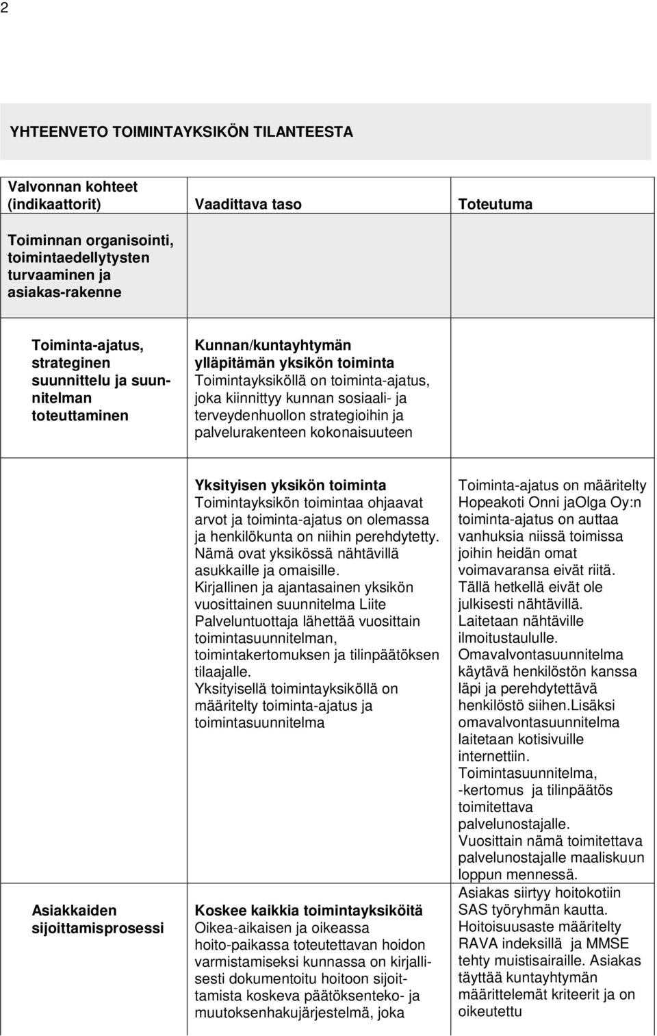 strategioihin ja palvelurakenteen kokonaisuuteen Asiakkaiden sijoittamisprosessi Yksityisen yksikön toiminta Toimintayksikön toimintaa ohjaavat arvot ja toiminta-ajatus on olemassa ja henkilökunta on