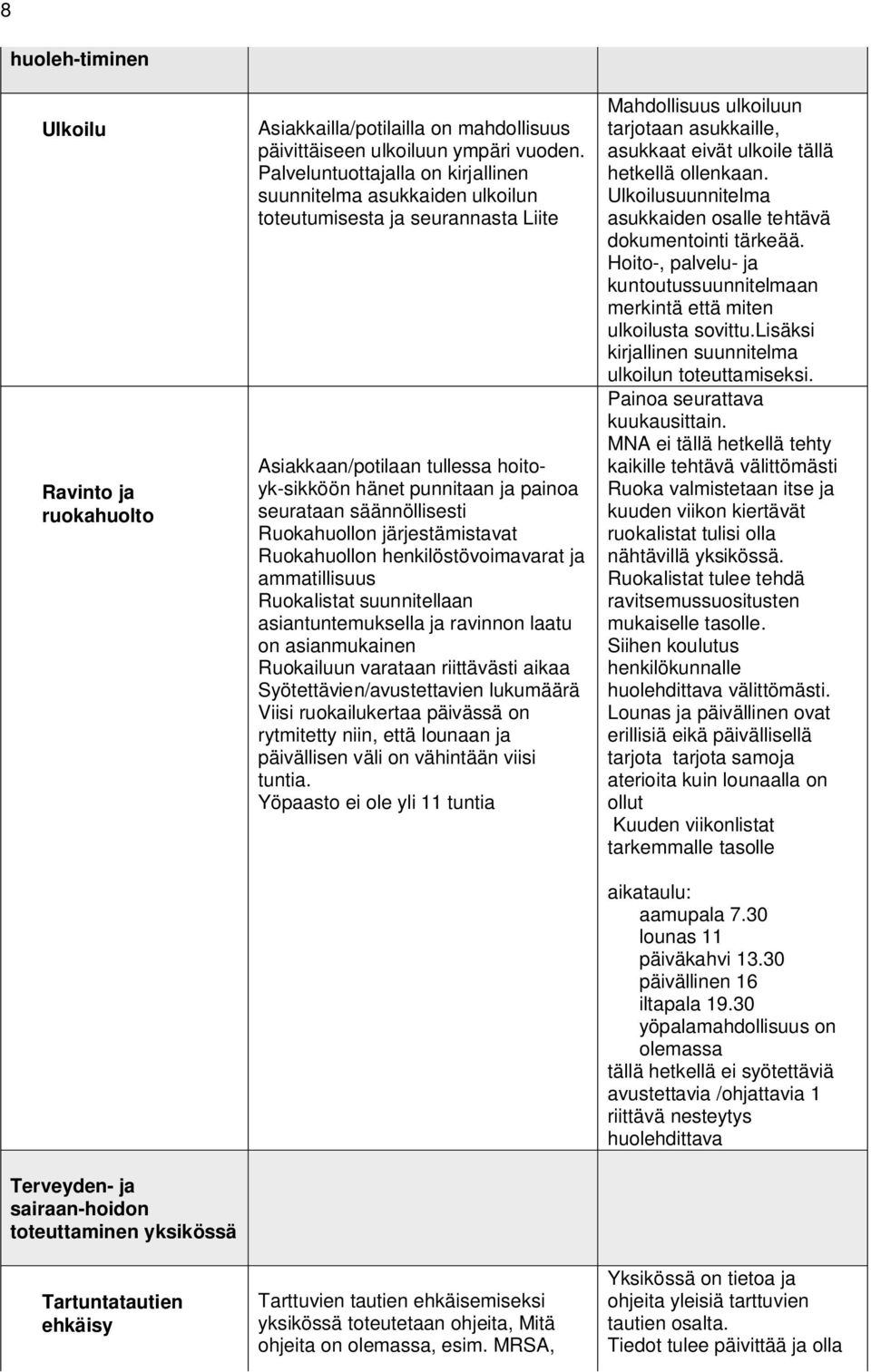 Palveluntuottajalla on kirjallinen suunnitelma asukkaiden ulkoilun toteutumisesta ja seurannasta Liite Asiakkaan/potilaan tullessa hoitoyk-sikköön hänet punnitaan ja pai noa seurataan säännöllisesti