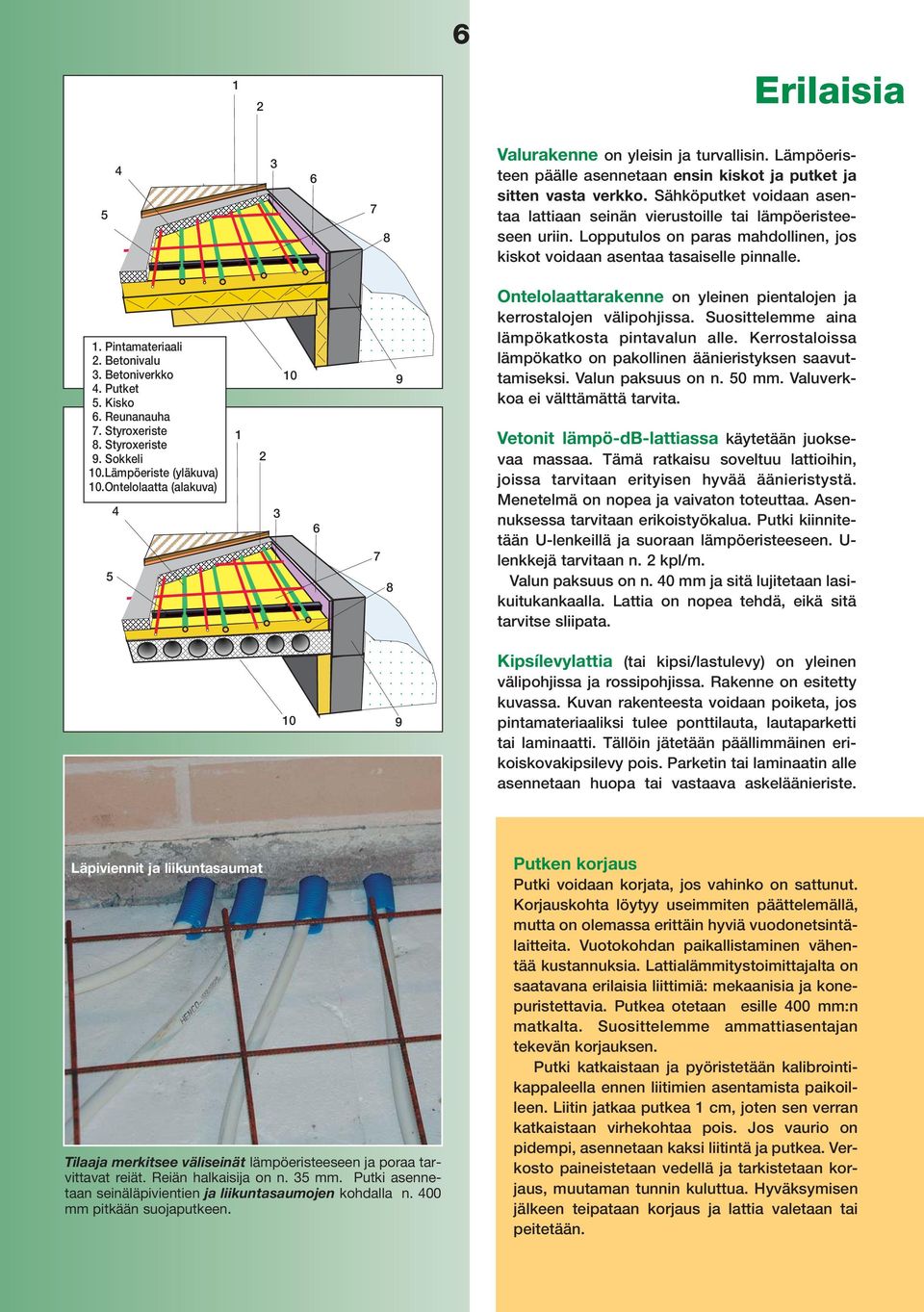 Betoniverkko. Putket. Kisko. Reunanauha. Styroxeriste 8. Styroxeriste 9. Sokkeli 10.Lämpöeriste (yläkuva) 10.