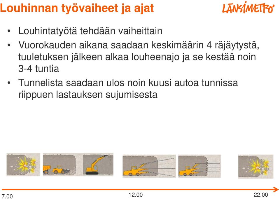 jälkeen alkaa louheenajo ja se kestää noin 3-4 tuntia Tunnelista