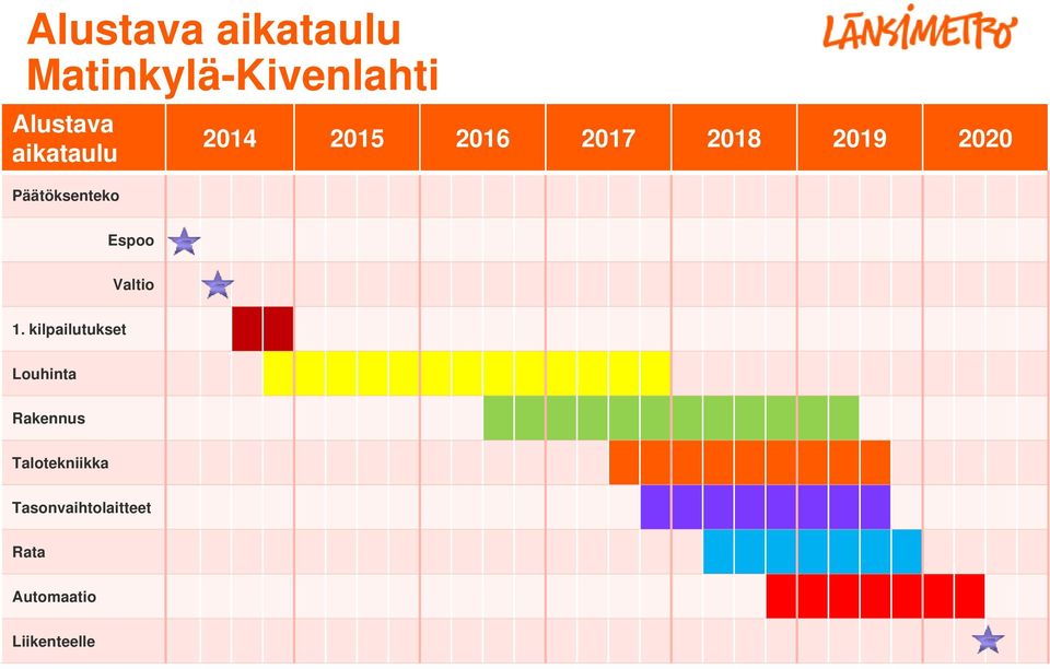 2020 Espoo Valtio 1.