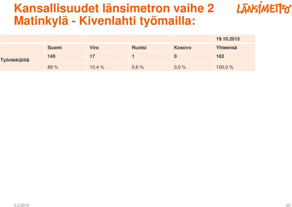 2015 Suomi Viro Ruotsi Kosovo Yhteensä