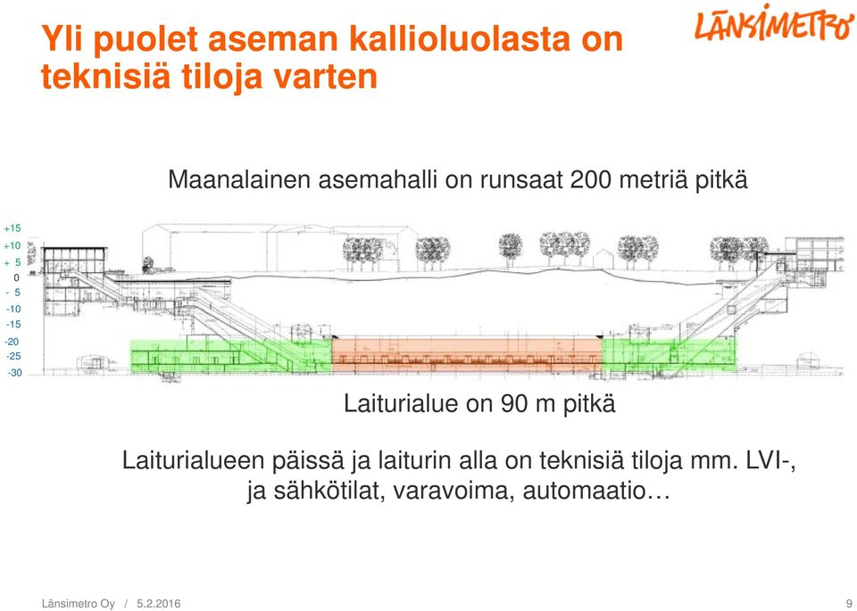 Laiturialue on 90 m pitkä Laiturialueen päissä ja laiturin alla on