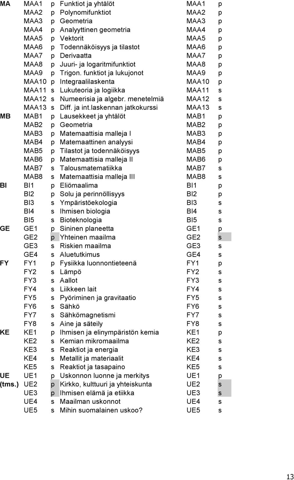 funktiot ja lukujonot MAA9 p MAA10 p Integraalilaskenta MAA10 p MAA11 s Lukuteoria ja logiikka MAA11 s MAA12 s Numeerisia ja algebr. menetelmiä MAA12 s MAA13 s Diff. ja int.