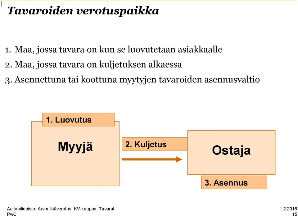 Maa, jossa tavara on kuljetuksen alkaessa 3.