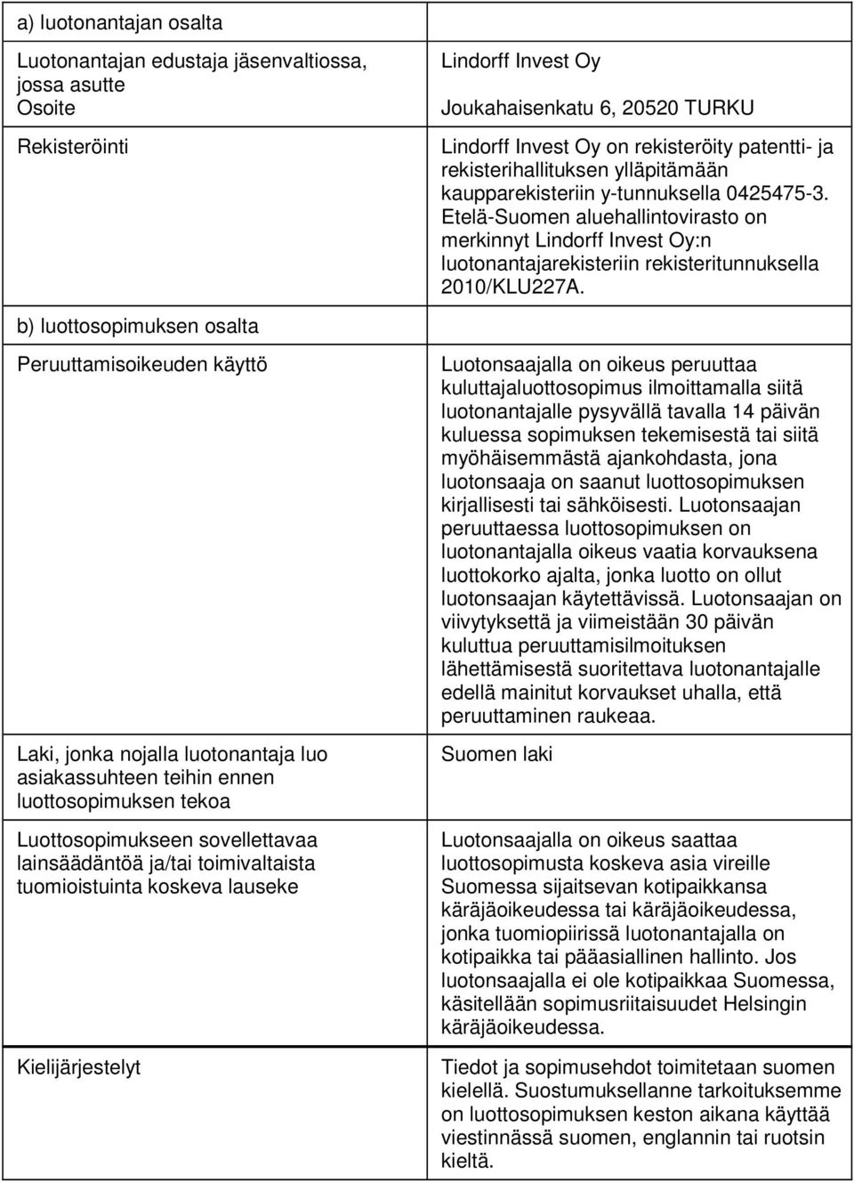 TURKU Lindorff Invest Oy on rekisteröity patentti- ja rekisterihallituksen ylläpitämään kaupparekisteriin y-tunnuksella 0425475-3.