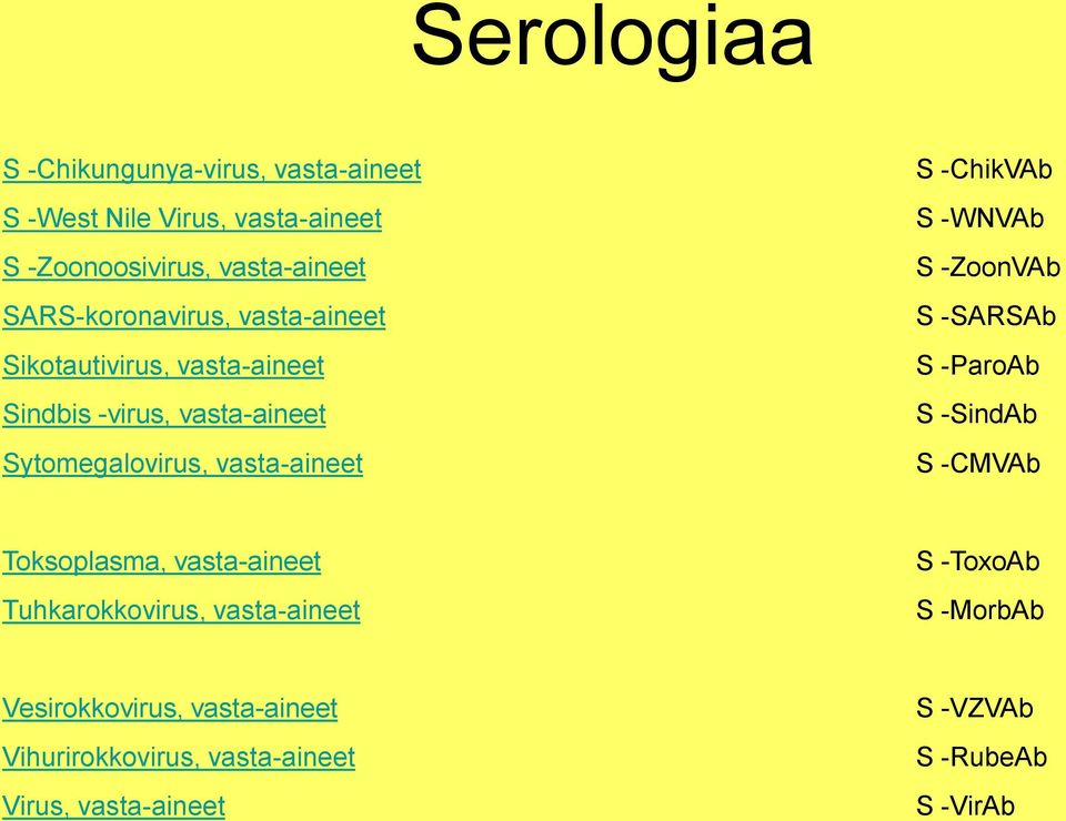 -ChikVAb S -WNVAb S -ZoonVAb S -SARSAb S -ParoAb S -SindAb S -CMVAb Toksoplasma, vasta-aineet Tuhkarokkovirus,