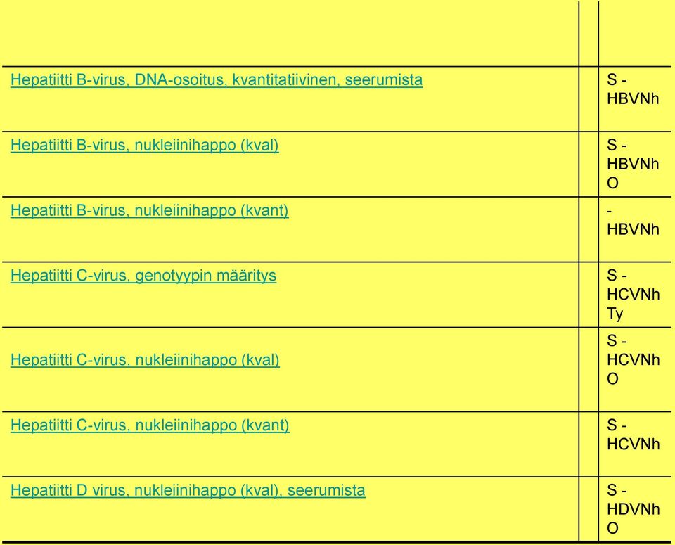 C-virus, genotyypin määritys S - HCVNh Ty Hepatiitti C-virus, nukleiinihappo (kval) S - HCVNh O