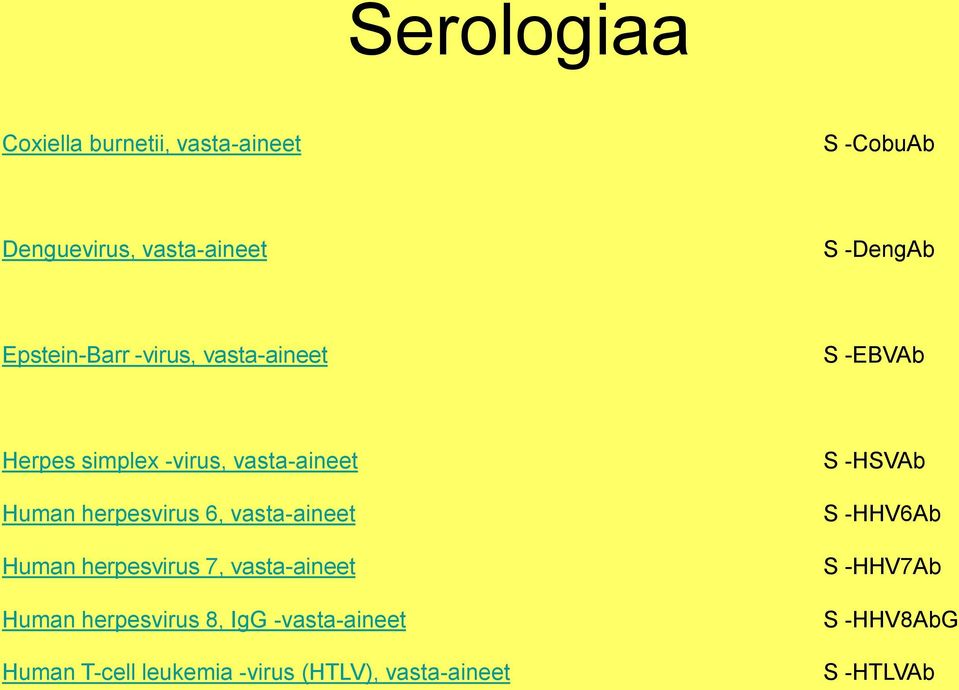 herpesvirus 6, vasta-aineet Human herpesvirus 7, vasta-aineet Human herpesvirus 8, IgG