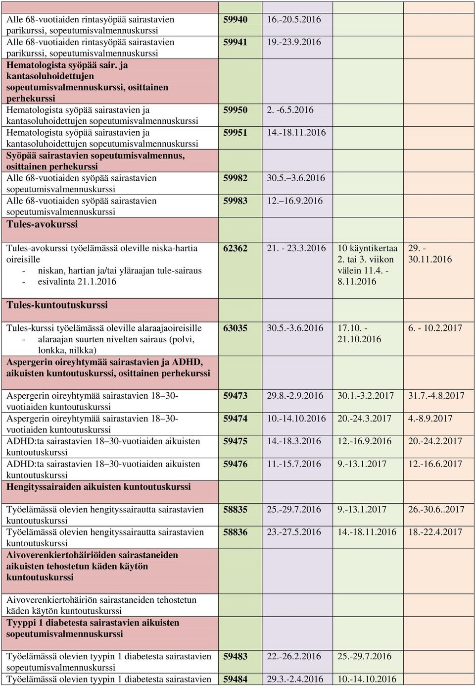 sopeutumisvalmennus, osittainen perhekurssi Alle 68-vuotiaiden syöpää sairastavien Alle 68-vuotiaiden syöpää sairastavien Tules-avokurssi Tules-avokurssi niska-hartia oireisille - niskan, hartian