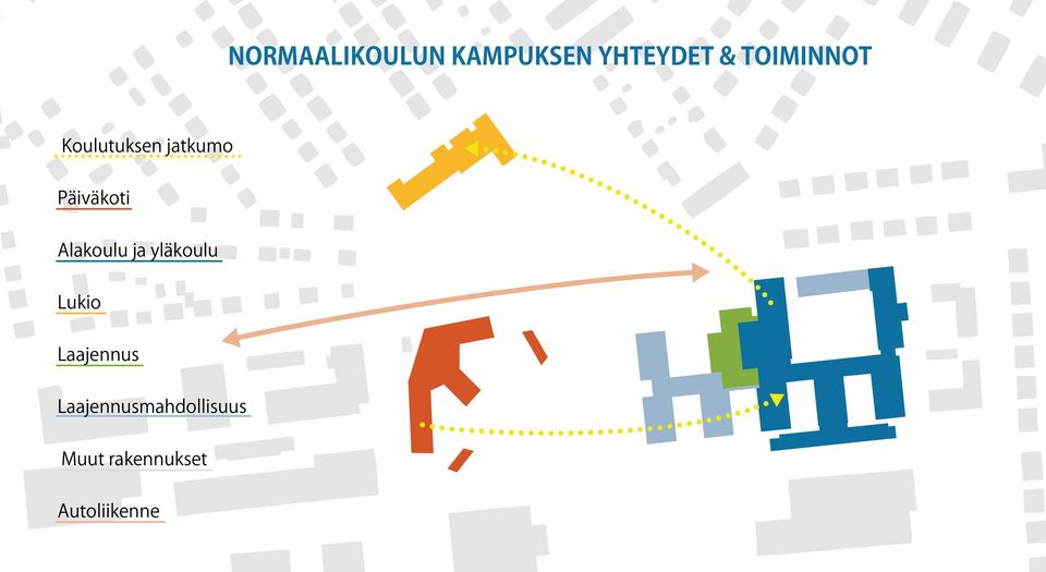 Alakoulu ja yläkoulu Lukio Laajennus