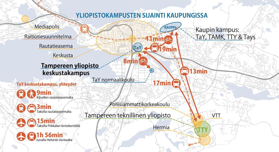 Taksilla irkkalan lentokentältä 1h 56min Junalla Helsinki-Vantaalta TaY normaalikoulu TaY 8min 11min 19min 17min