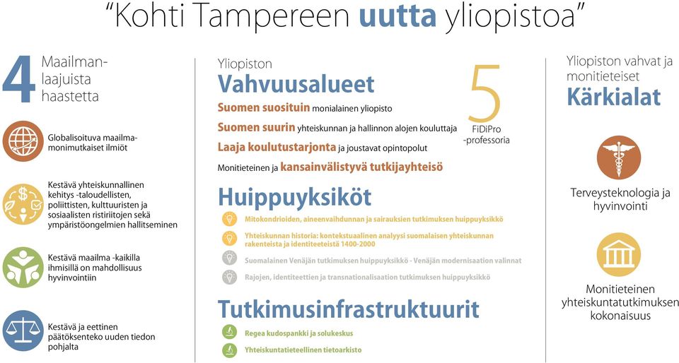 5FiDiro -professoria Kärkialat Terveysteknologia ja hyvinvointi Monitieteinen yhteiskuntatutkimuksen kokonaisuus Aerosolit, ja Aerosolit, ihmisen ja ihmisen