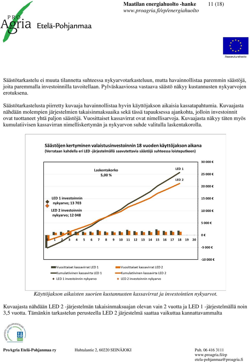 Kuvaajasta nähdään molempien järjestelmien takaisinmaksuaika sekä tässä tapauksessa ajankohta, jolloin investoinnit ovat tuottaneet yhtä paljon säästöjä. Vuosittaiset kassavirrat ovat nimellisarvoja.