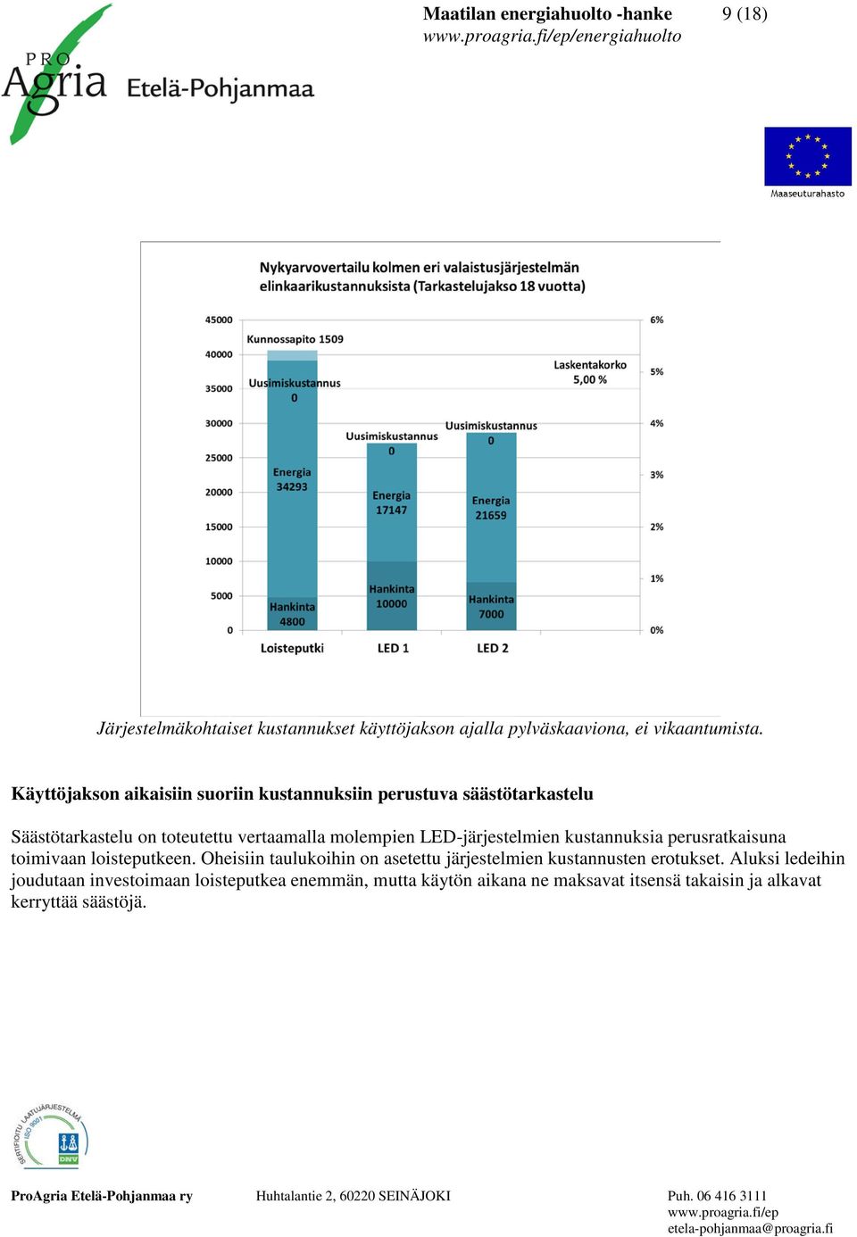 Käyttöjakson aikaisiin suoriin kustannuksiin perustuva säästötarkastelu Säästötarkastelu on toteutettu vertaamalla molempien