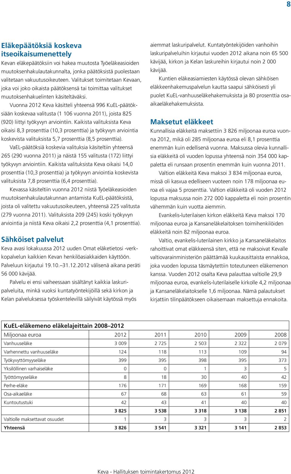 Vuonna 2012 Keva käsitteli yhteensä 996 KuEL-päätöksiään koskevaa valitusta (1 106 vuonna 2011), joista 825 (920) liittyi työkyvyn arviointiin.