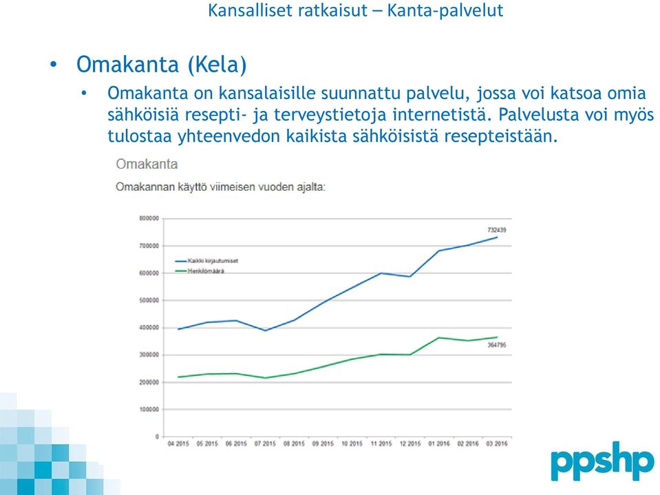 sähköisiä resepti- ja terveystietoja internetistä.