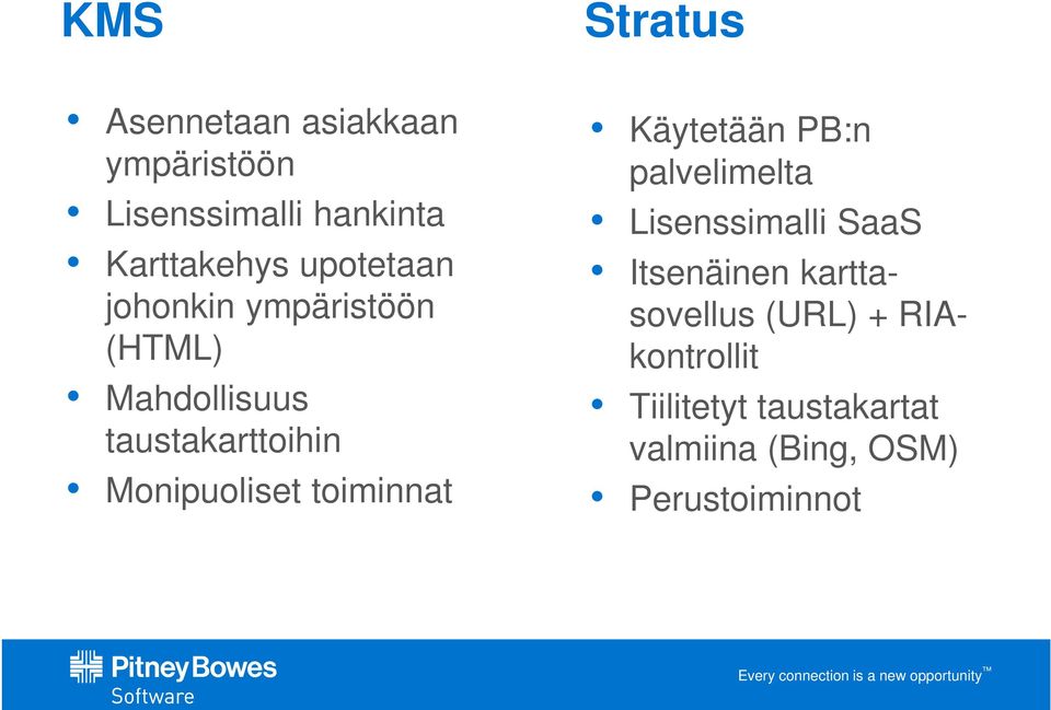 Stratus Käytetään PB:n palvelimelta Lisenssimalli SaaS Itsenäinen karttasovellus