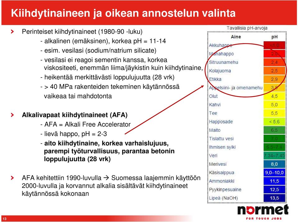 vrk) - > 40 MPa rakenteiden tekeminen käytännössä vaikeaa tai mahdotonta Alkalivapaat kiihdytinaineet (AFA) - AFA = Alkali Free Accelerator - lievä happo, ph = 2-3 - aito