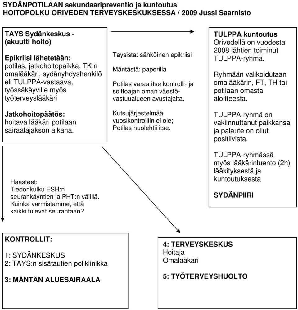 Haasteet: Tiedonkulku ESH:n seurankäyntien ja PHT:n välillä. Kuinka varmistamme, että kaikki tulevat seurantaan?