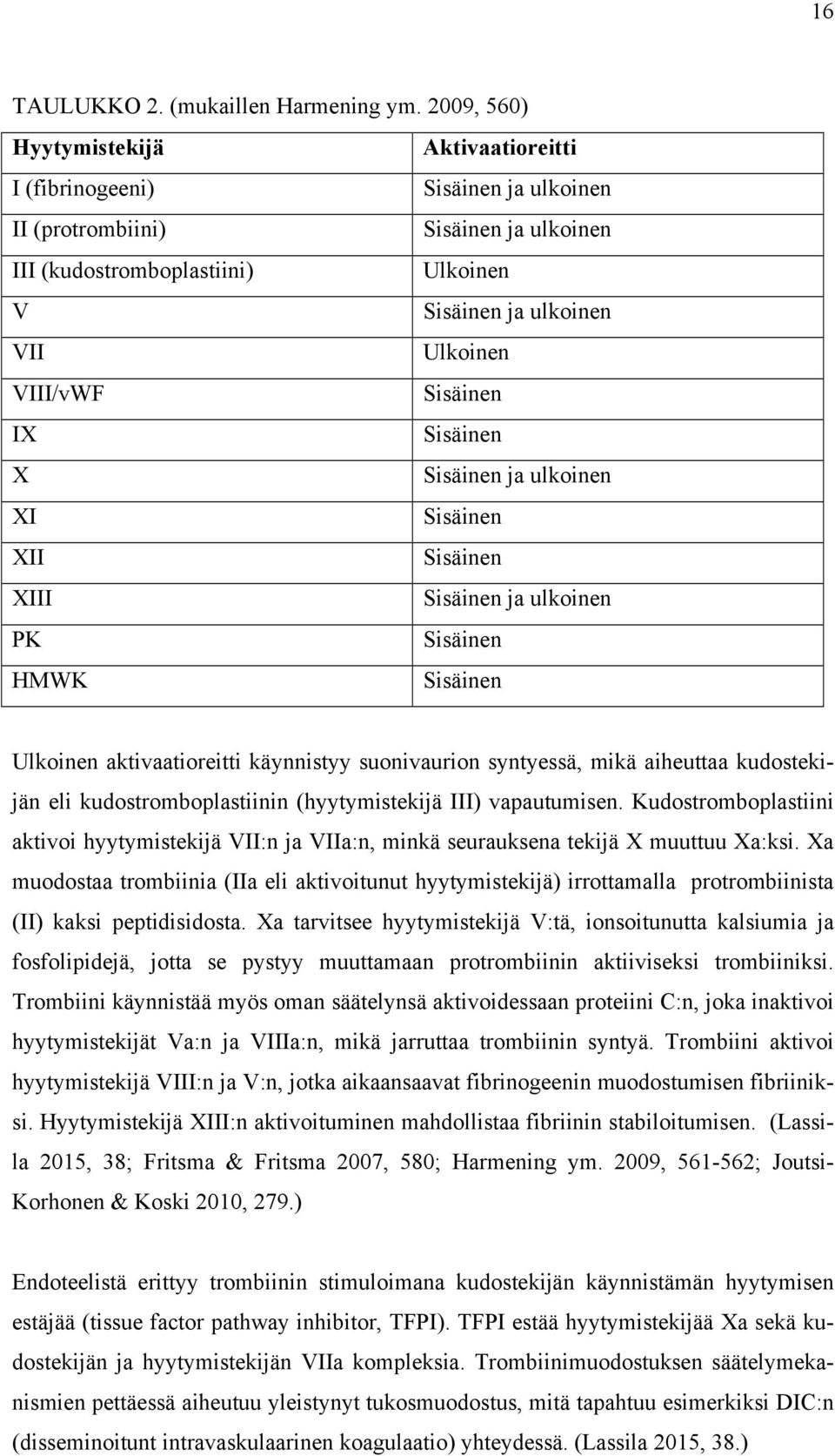 VIII/vWF Sisäinen IX Sisäinen X Sisäinen ja ulkoinen XI Sisäinen XII Sisäinen XIII Sisäinen ja ulkoinen PK Sisäinen HMWK Sisäinen Ulkoinen aktivaatioreitti käynnistyy suonivaurion syntyessä, mikä
