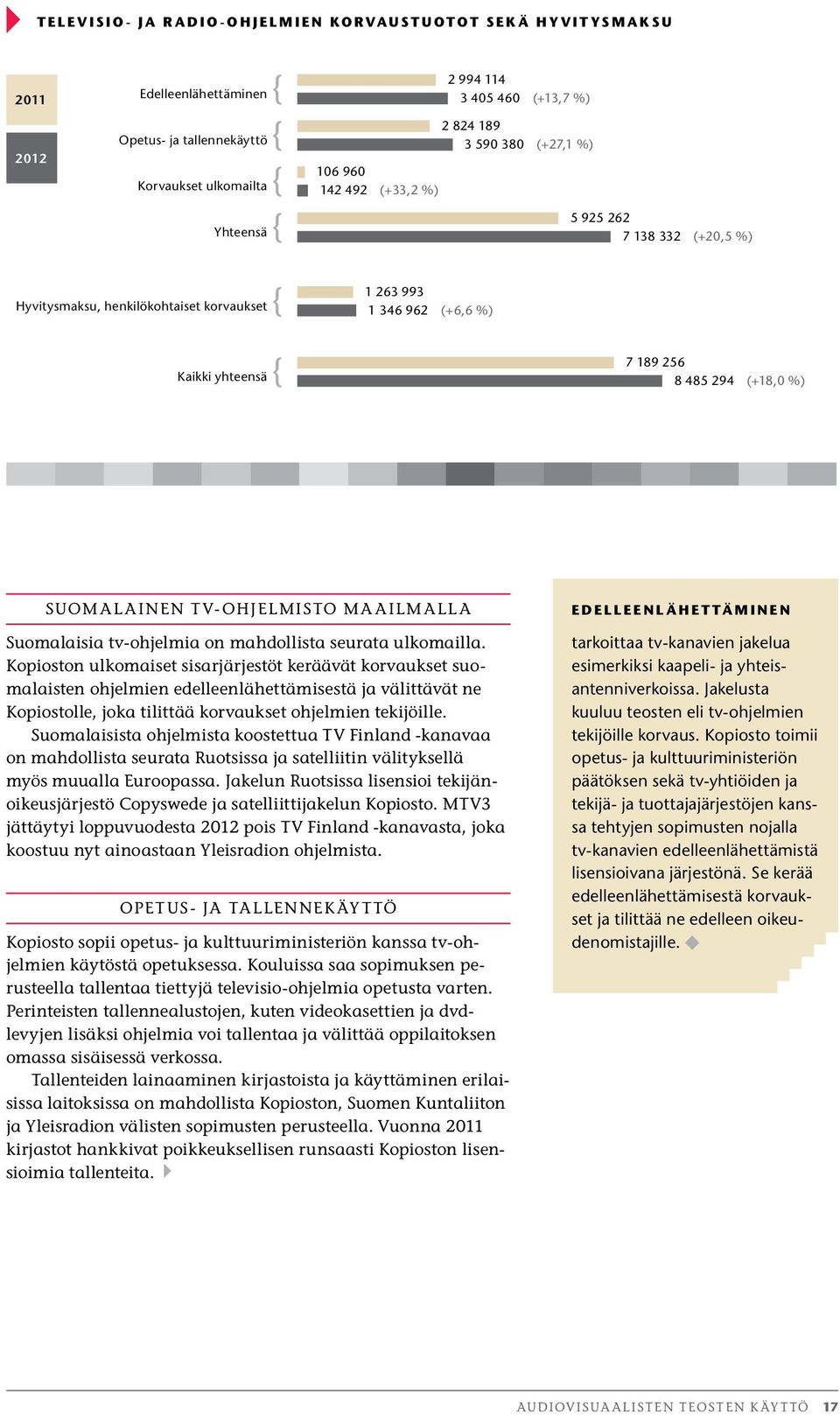 suomalainen tv-ohjelmisto maailmalla Suomalaisia tv-ohjelmia on mahdollista seurata ulkomailla.