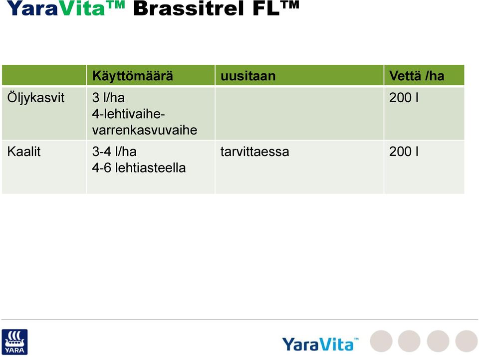 l/ha 4-lehtivaihevarrenkasvuvaihe 3-4