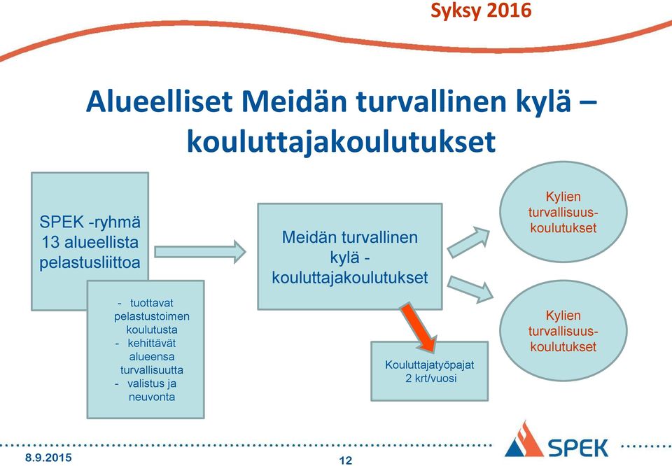 turvallisuutta - valistus ja neuvonta Meidän turvallinen kylä - kouluttajakoulutukset