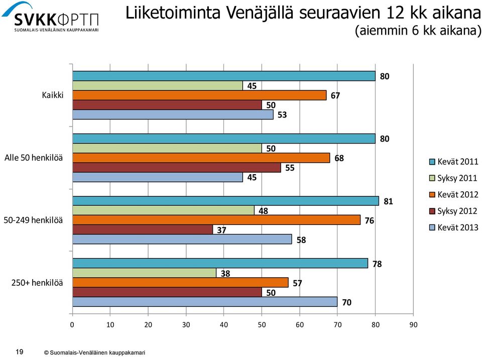 0 68 80 Kevät 0 Syksy 0 0- henkilöä 8 8 6 8 Kevät 0