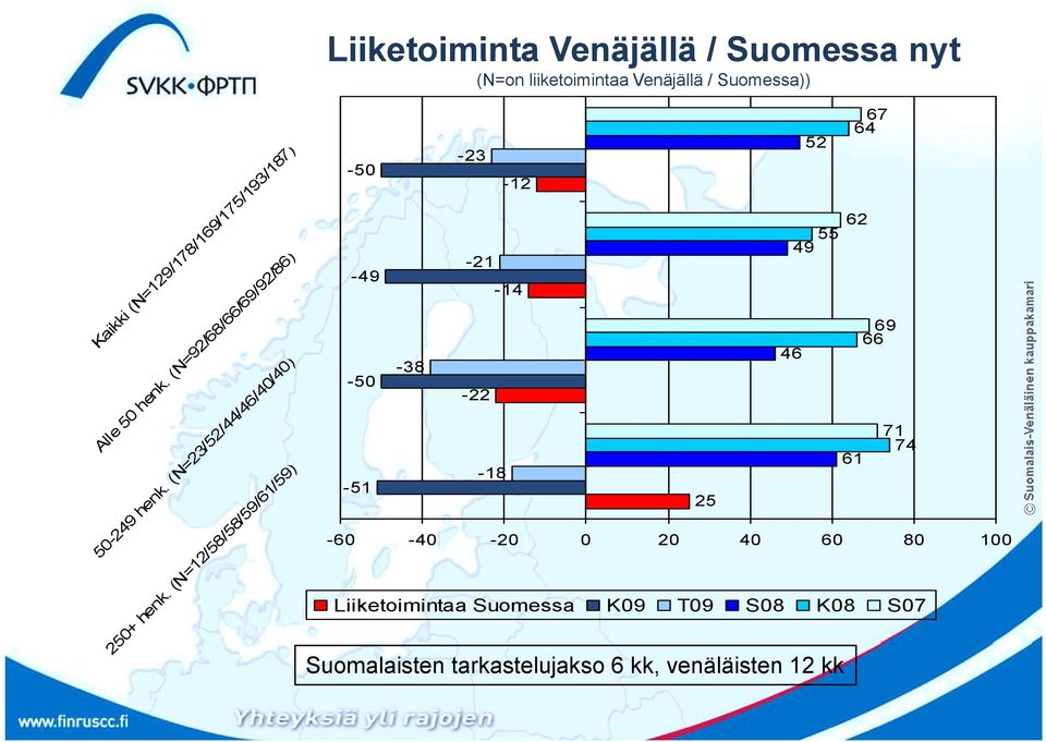 Liiketoimintaa Suomessa K09 T09 S08 K08 S07 87) 78/69/75/93/87) 9/68/66/69/9/86)